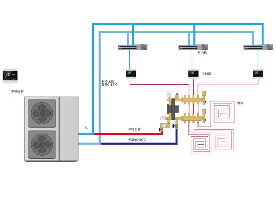 世界杯2022预选赛